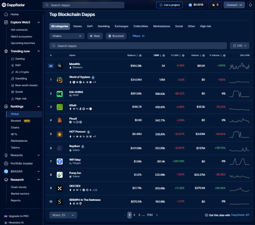 Decentralized Application Platform