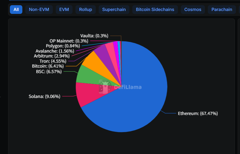 Expanding DeFi